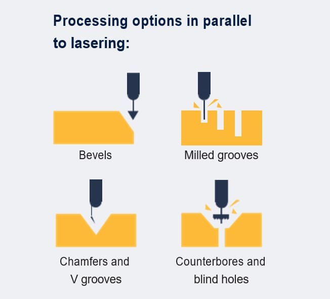 Bevels, grooves, chamfers, counterbores processing options.